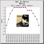 【解説】Hot In Herre / Nelly（ネリー）