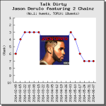 【解説・和訳】Talk Dirty / Jason Derulo（ジェイソン・デルーロ）