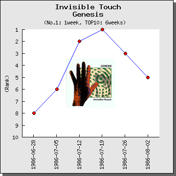 InvisibleTouch