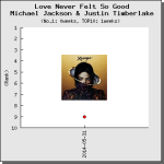 【解説・和訳】Love Never Felt So Good / マイケル・ジャクソン