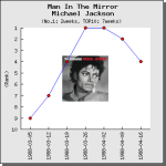 【解説・和訳】Man In the Mirror / マイケル・ジャクソン