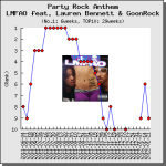 【解説・和訳】Party Rock Anthem / LMFAO