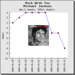 【解説・和訳】Rock With You / マイケル・ジャクソン