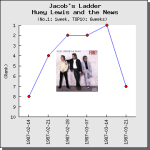 【解説】Jacob’s Ladder / Huey Lewis（ヒューイ・ルイス）