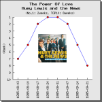 【解説・和訳】The Power Of Love / Huey Lewis（ヒューイ・ルイス）