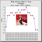 【解説】Big Girls Don’t Cry / Fergie（ファーギー）