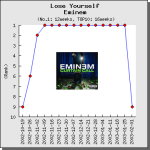 【解説】Lose Yourself / Eminem（エミネム）