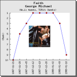 【解説】Faith / George Michael（ジョージ・マイケル）