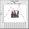 【解説】Laffy Taffy / D4L