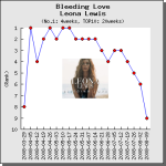 【解説・和訳】Bleeding Love / Leona Lewis（レオナ・ルイス）