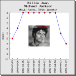 【解説・和訳】Billie Jean / マイケル・ジャクソン
