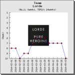 【解説・和訳】 Team / Lorde（ロード）