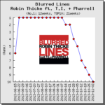 【解説・和訳】Blurred Lines / Robin Thicke（ロビン・シック）