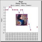 【解説・和訳】Roar / Katy Perry（ケイティ・ペリー）