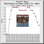 【解説・和訳】Thrift Shop / マックルモア & ライアン・ルイス
