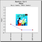 【解説・和訳】Barbie Girl / Aqua（アクア）