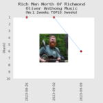【解説・和訳】 Rich Men North Of Richmond / オリバー・アンソニー